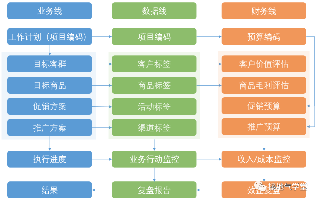 产品经理，产品经理网站